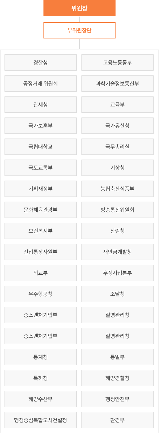 위원장