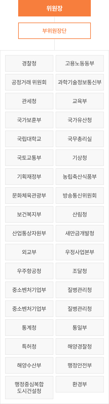 위원장